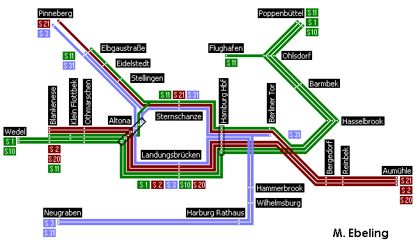 Alle möglichen S - Bahnlinien laut Zugzielband.