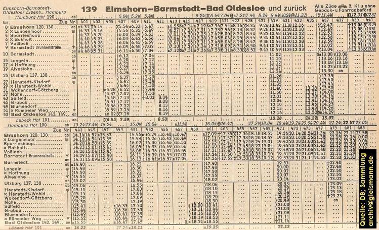 Fahrplan der Bahnstrecke Elmshorn - Bad Oldesloe.
