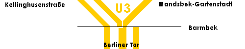 Linienverzweigung der U3 in Barmbek.