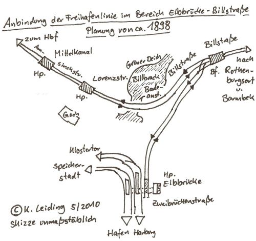Anbindung der Haltestellen Elbbrücke und Billstraße 1898.