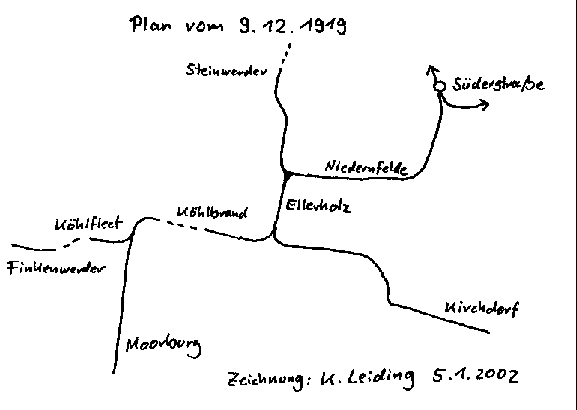 Die Planung im Jahre 1919.