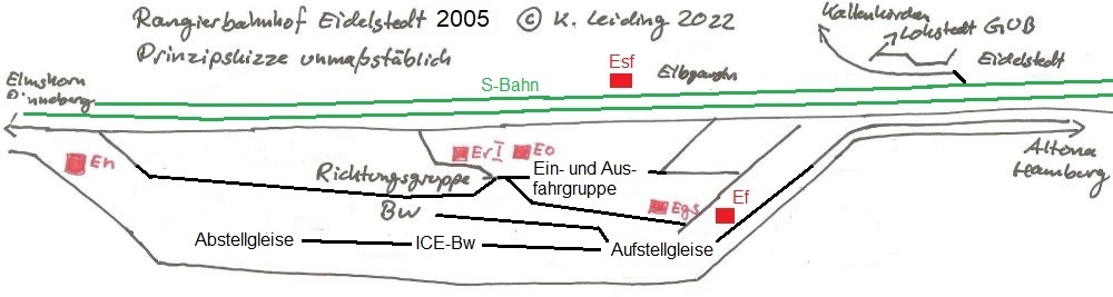 Prinzipskizze der Lage der ehemaligen Gleisanlagen und Stellwerke im Rangierbahnhof Eidelstedt.